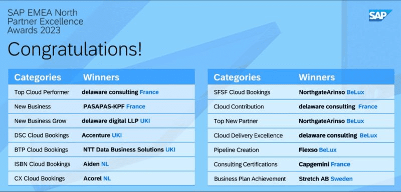 4 нагороди delaware на SAP EMEA North Partner Excellence Awards 2023