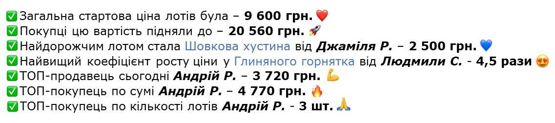 Благодійний онлайн аукціон. Десять основних кроків від De7 Partner