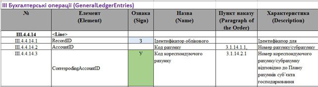 Що потрібно знати про підготовку звіту SAF-T UA в SAP