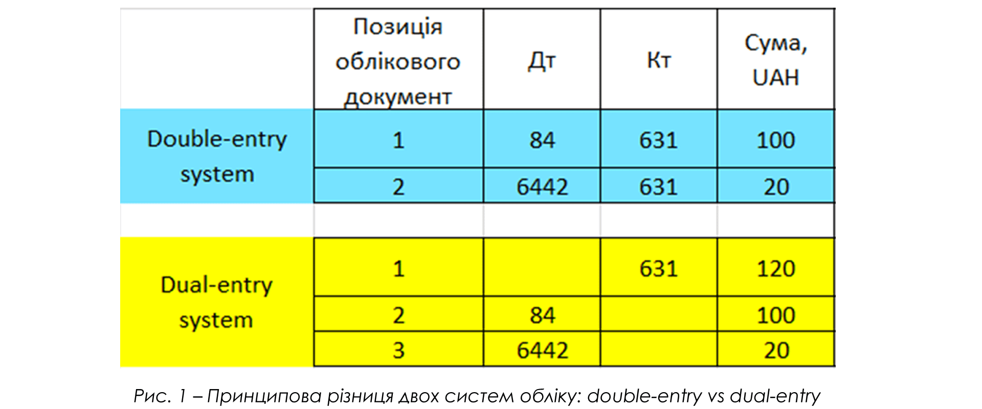 SAF-T в SAP для України: як ми вирішуємо проблеми, не передбачені архітектурою SAP