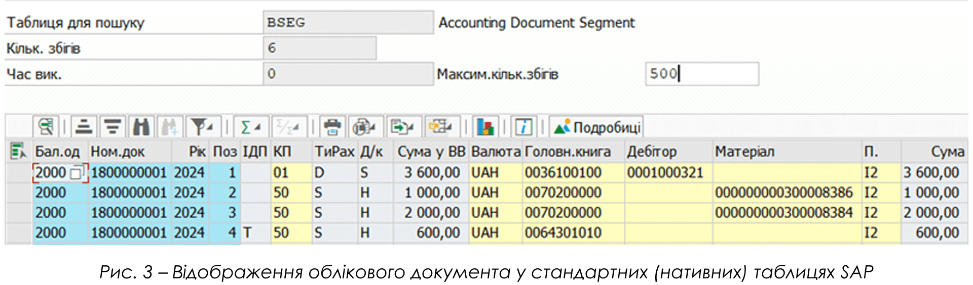 SAF-T в SAP для України: як ми вирішуємо проблеми, не передбачені архітектурою SAP